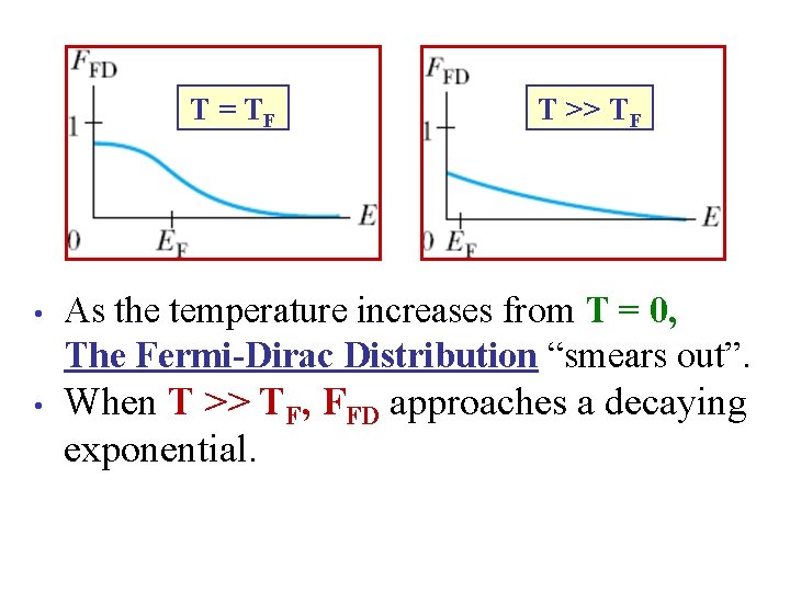 T = TF T >> TF • As the temperature increases from T =