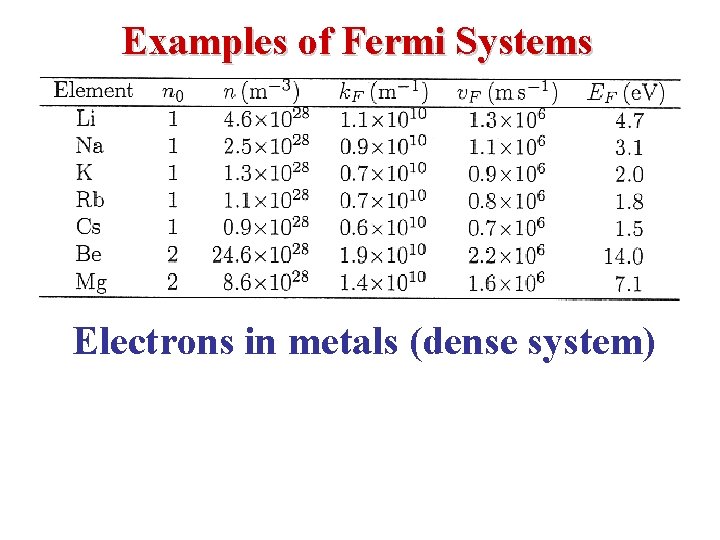 Examples of Fermi Systems Electrons in metals (dense system) 