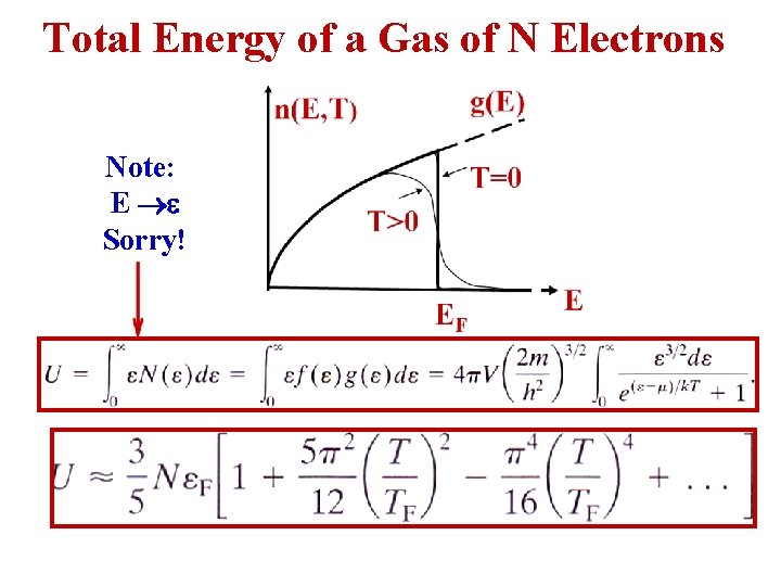 Total Energy of a Gas of N Electrons Note: E Sorry! 