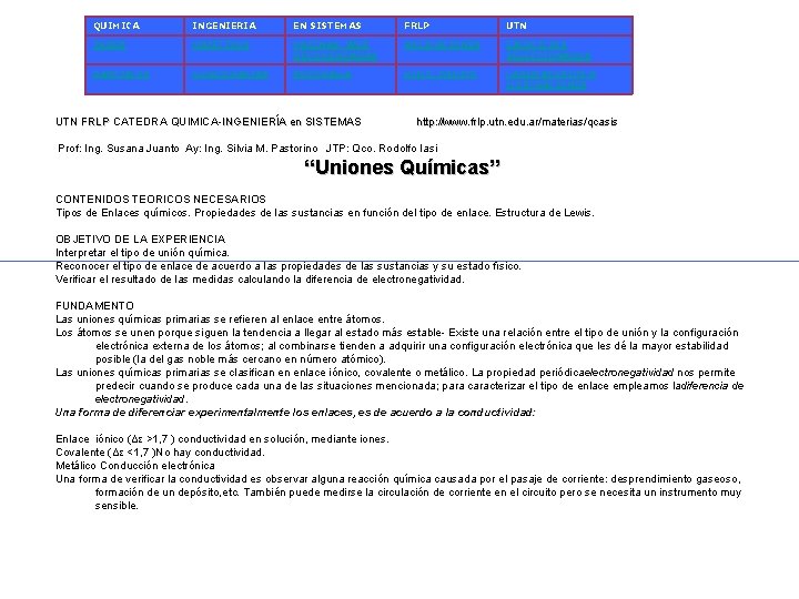 QUIMICA INGENIERIA EN SISTEMAS FRLP UTN INDEX OBJETIVOS PAGINAS WEB RECOMENDADAS APLICACIONES EJERCICIOS SELECCIONADOS