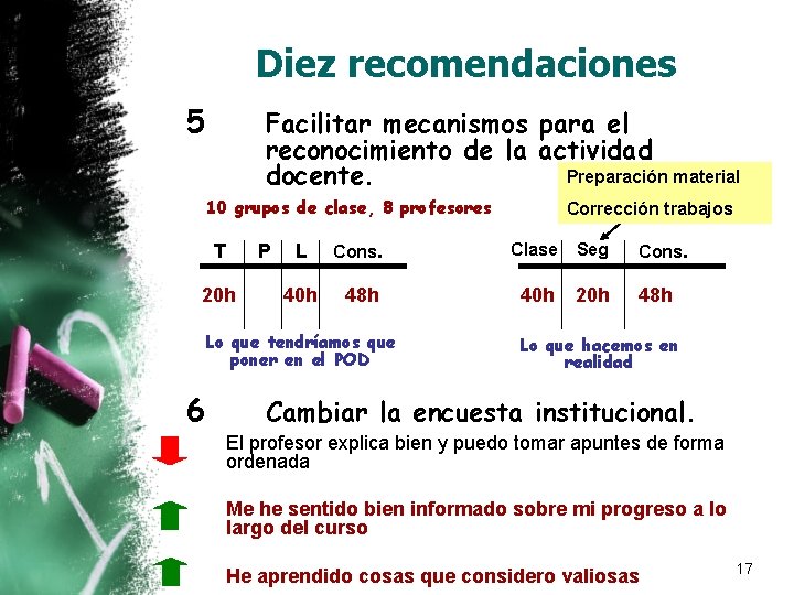 Diez recomendaciones 5 Facilitar mecanismos para el reconocimiento de la actividad Preparación material docente. Diez recomendaciones 5 Facilitar mecanismos para el reconocimiento de la actividad Preparación material docente.