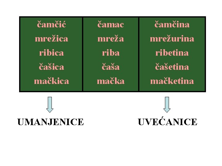 čamčić mrežica ribica čašica mačkica UMANJENICE čamac mreža riba čaša mačka čamčina mrežurina ribetina