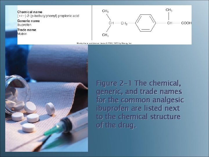 Figure 2 -1 The chemical, generic, and trade names for the common analgesic ibuprofen Figure 2 -1 The chemical, generic, and trade names for the common analgesic ibuprofen
