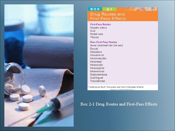 Box 2 -1 Drug Routes and First-Pass Effects Box 2 -1 Drug Routes and First-Pass Effects