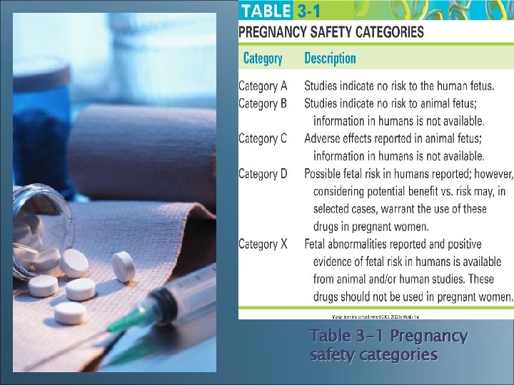 Table 3 -1 Pregnancy safety categories Table 3 -1 Pregnancy safety categories