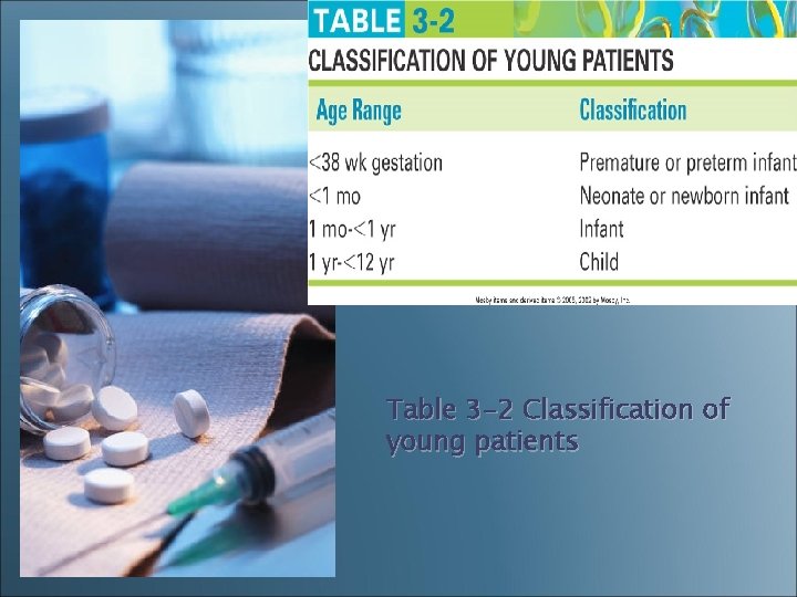 Table 3 -2 Classification of young patients Table 3 -2 Classification of young patients