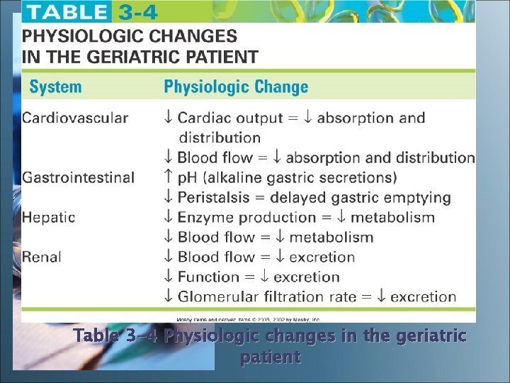 Table 3 -4 Physiologic changes in the geriatric patient Table 3 -4 Physiologic changes in the geriatric patient