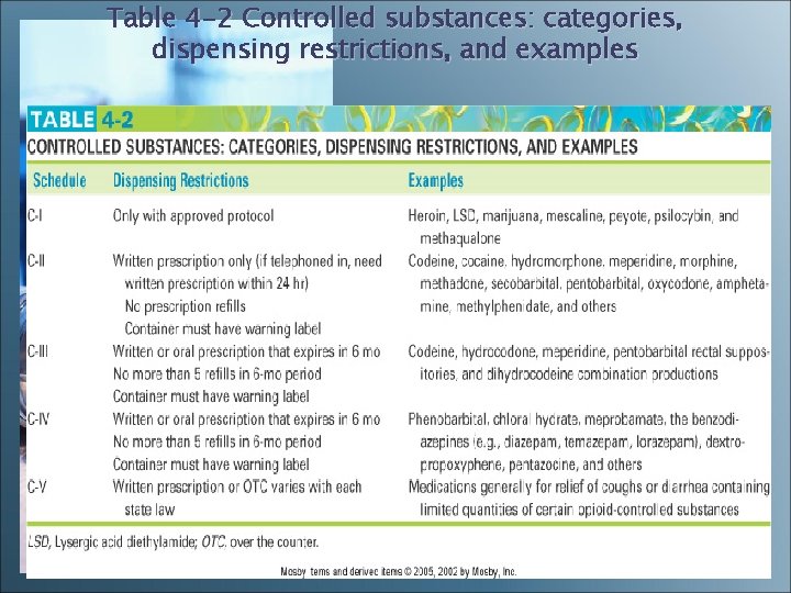 Table 4 -2 Controlled substances: categories, dispensing restrictions, and examples Table 4 -2 Controlled substances: categories, dispensing restrictions, and examples