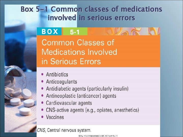 Box 5 -1 Common classes of medications involved in serious errors Box 5 -1 Common classes of medications involved in serious errors