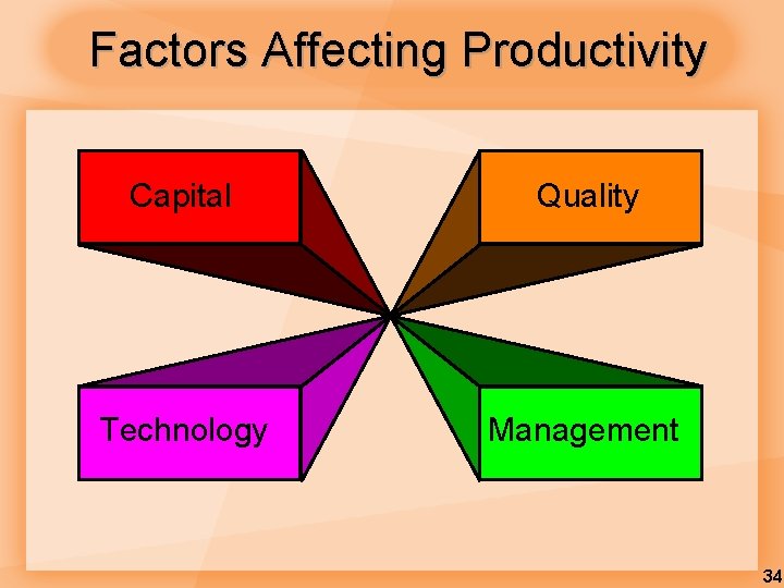 Factors Affecting Productivity Capital Quality Technology Management 34 Factors Affecting Productivity Capital Quality Technology Management 34