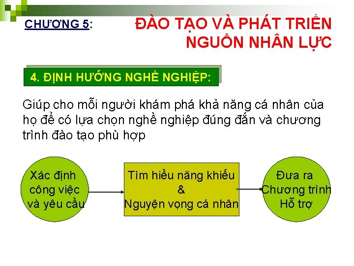 CHƯƠNG 5: ĐÀO TẠO VÀ PHÁT TRIỂN NGUỒN NH N LỰC 4. ĐỊNH HƯỚNG