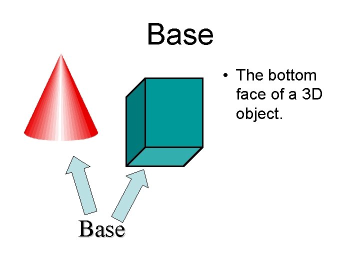 Base • The bottom face of a 3 D object. Base 