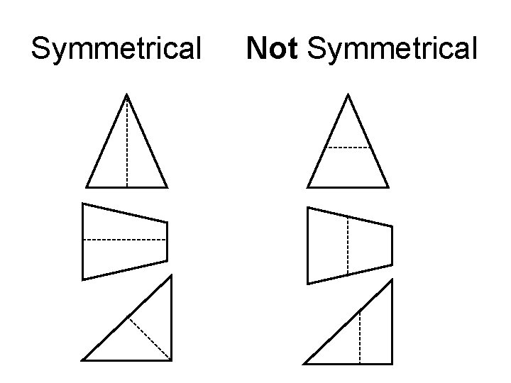 Symmetrical Not Symmetrical 