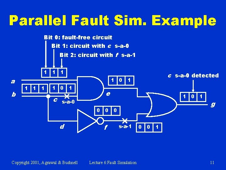 Parallel Fault Sim. Example Bit 0: fault-free circuit Bit 1: circuit with c s-a-0