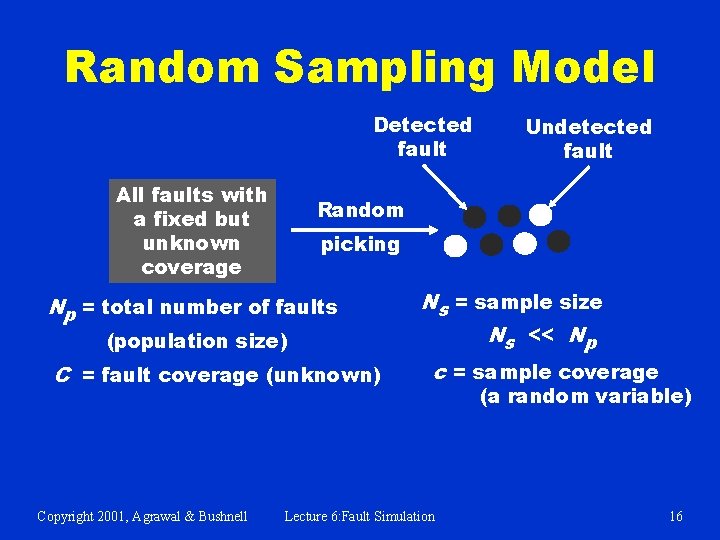 Random Sampling Model Detected fault All faults with a fixed but unknown coverage Random