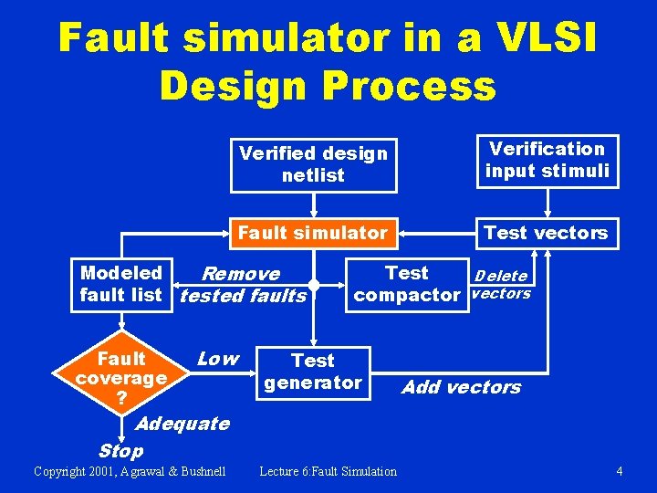 Fault simulator in a VLSI Design Process Verified design netlist Verification input stimuli Fault