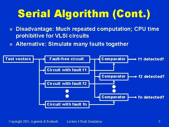 Serial Algorithm (Cont. ) n n Disadvantage: Much repeated computation; CPU time prohibitive for