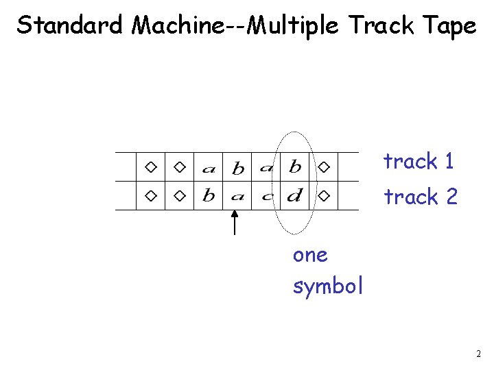 Standard Machine--Multiple Track Tape track 1 track 2 one symbol 2 