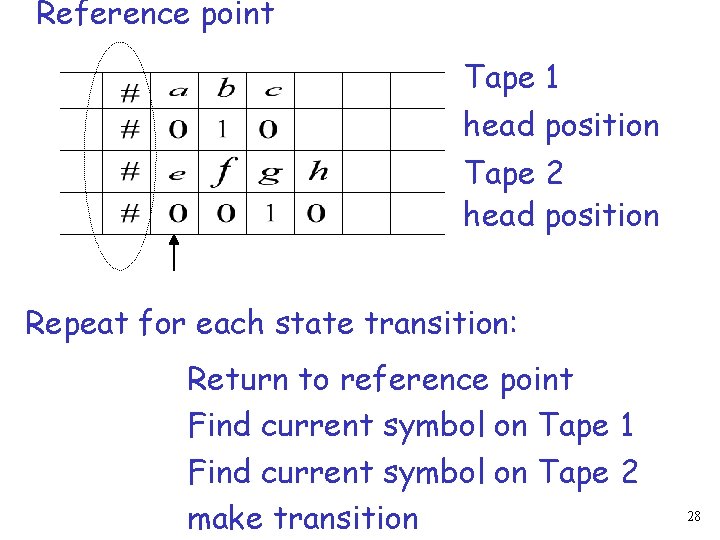 Reference point Tape 1 head position Tape 2 head position Repeat for each state