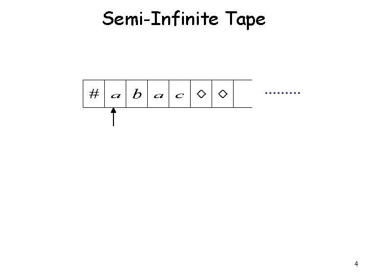 Semi-Infinite Tape. . 4 
