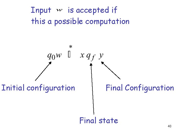 Input is accepted if this a possible computation Initial configuration Final Configuration Final state