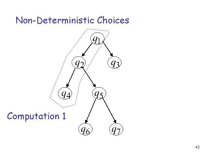 Non-Deterministic Choices Computation 1 43 
