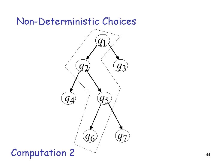 Non-Deterministic Choices Computation 2 44 