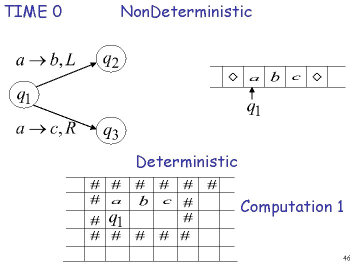 TIME 0 Non. Deterministic Computation 1 46 