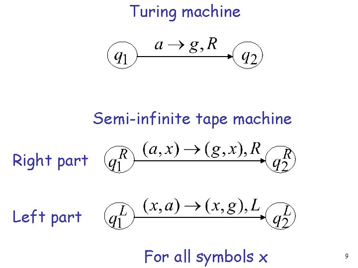 Turing machine Semi-infinite tape machine Right part Left part For all symbols x 9