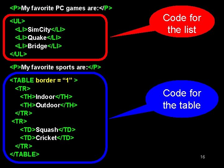 <P>My favorite PC games are: </P> <UL> <LI>Sim. City</LI> <LI>Quake</LI> <LI>Bridge</LI> </UL> Code for