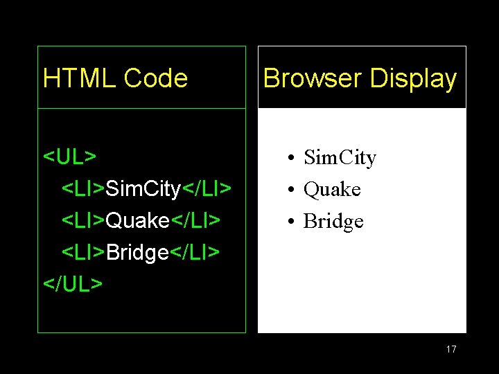HTML Code <UL> <LI>Sim. City</LI> <LI>Quake</LI> <LI>Bridge</LI> </UL> Browser Display • Sim. City •
