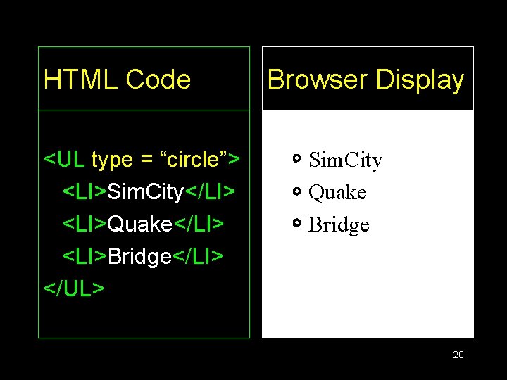 HTML Code <UL type = “circle”> <LI>Sim. City</LI> <LI>Quake</LI> <LI>Bridge</LI> </UL> Browser Display •