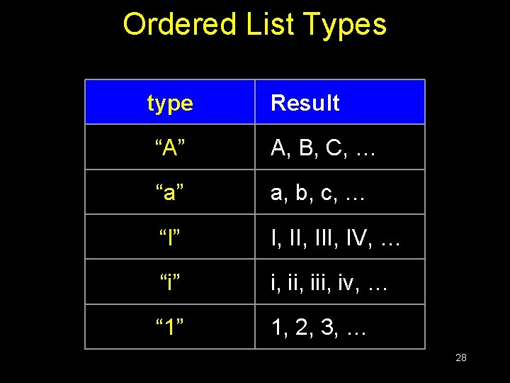 Ordered List Types type Result “A” A, B, C, … “a” a, b, c,