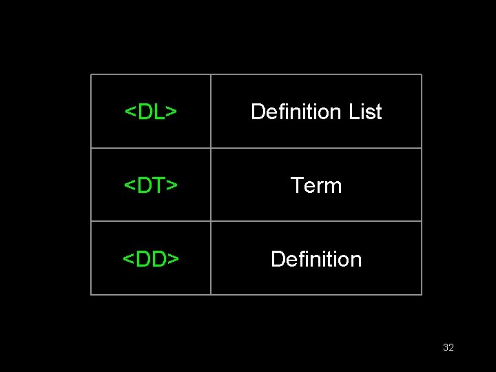 <DL> Definition List <DT> Term <DD> Definition 32 