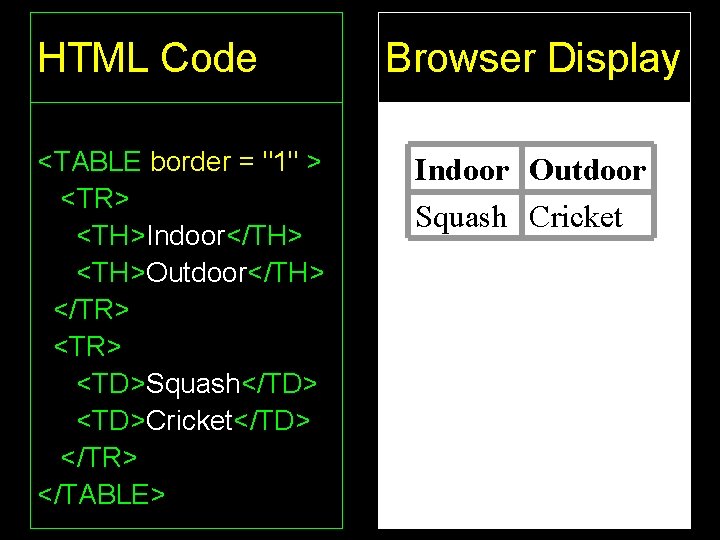 HTML Code <TABLE border = "1" > <TR> <TH>Indoor</TH> <TH>Outdoor</TH> </TR> <TD>Squash</TD> <TD>Cricket</TD> </TR>