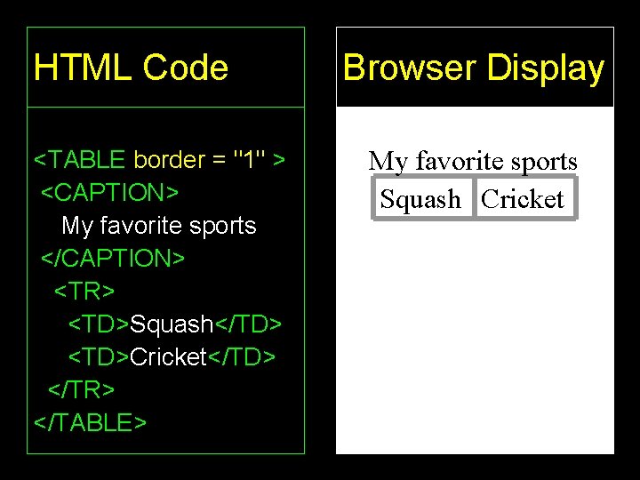 HTML Code <TABLE border = "1" > <CAPTION> My favorite sports </CAPTION> <TR> <TD>Squash</TD>