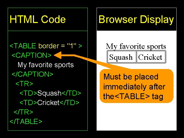 HTML Code <TABLE border = "1" > <CAPTION> My favorite sports </CAPTION> <TR> <TD>Squash</TD>