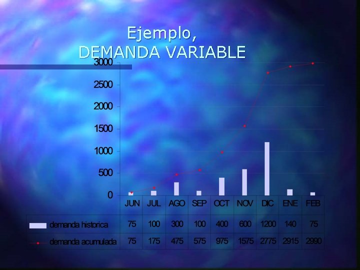 Ejemplo, DEMANDA VARIABLE 