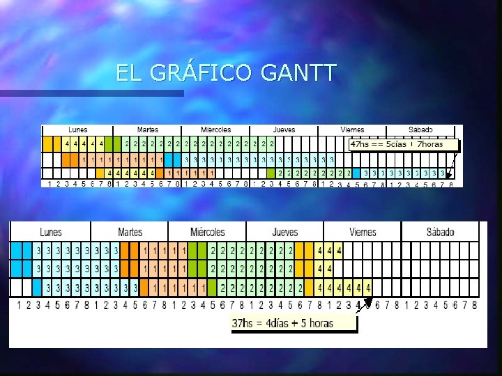 EL GRÁFICO GANTT 