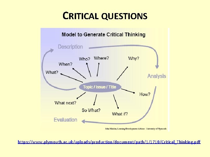 CRITICAL QUESTIONS https: //www. plymouth. ac. uk/uploads/production/document/path/1/1710/Critical_Thinking. pdf 