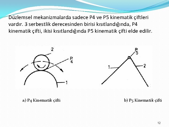 Düzlemsel mekanizmalarda sadece P 4 ve P 5 kinematik çiftleri vardır. 3 serbestlik derecesinden