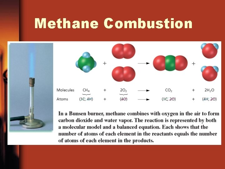 Methane Combustion 