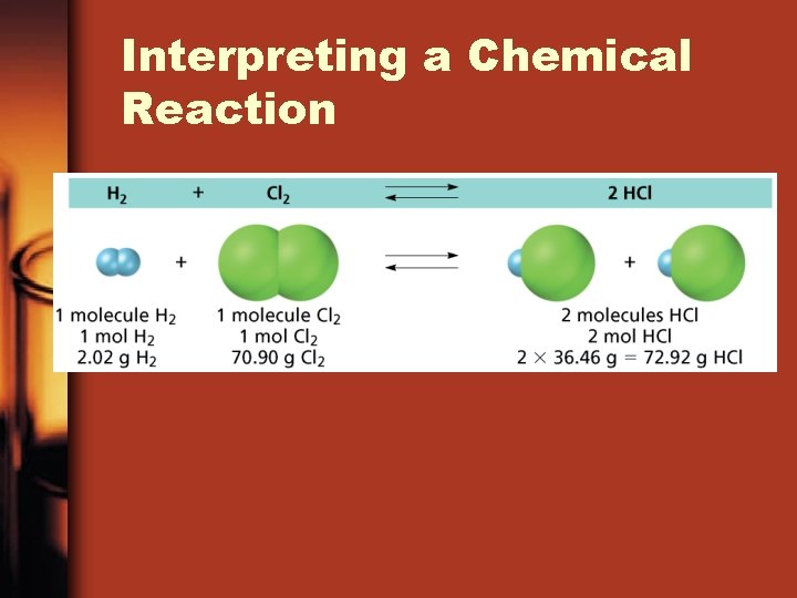 Interpreting a Chemical Reaction 