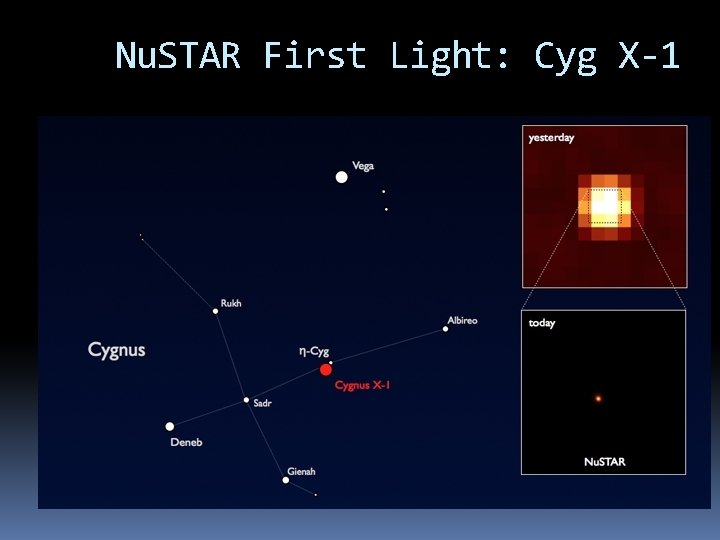 Nu. STAR First Light: Cyg X-1 