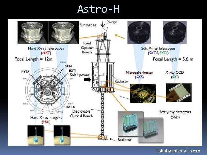 Astro-H Takahashi et al. 2010 