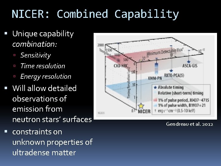 NICER: Combined Capability Unique capability combination: Sensitivity Time resolution Energy resolution Will allow detailed
