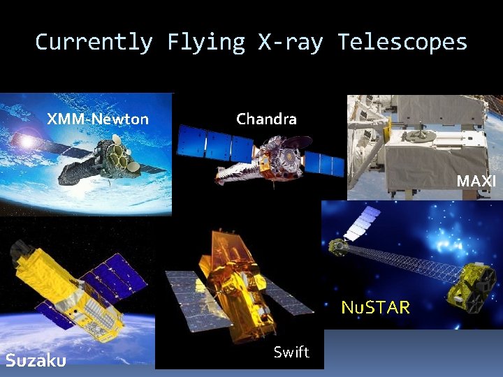 Currently Flying X-ray Telescopes XMM-Newton Chandra MAXI Nu. STAR Suzaku Swift 