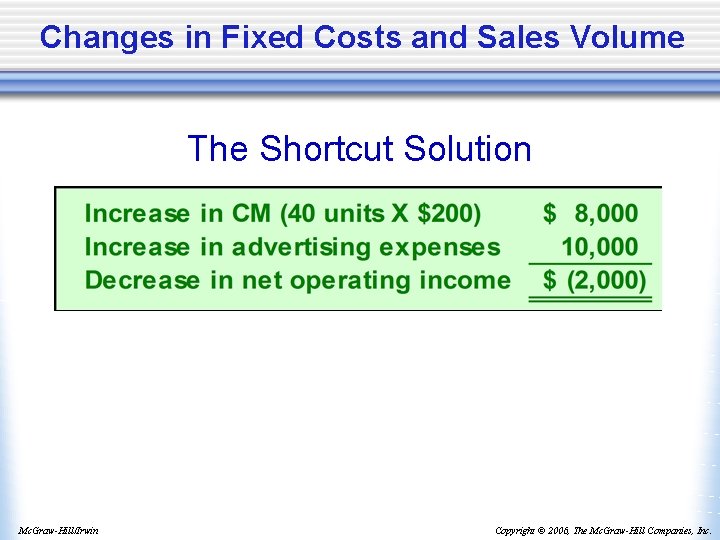 Changes in Fixed Costs and Sales Volume The Shortcut Solution Mc. Graw-Hill/Irwin Copyright ©