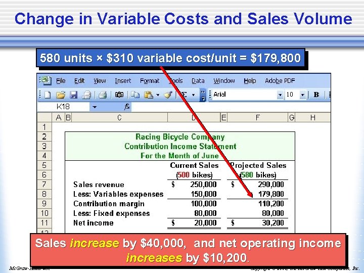 Change in Variable Costs and Sales Volume 580 units × $310 variable cost/unit =