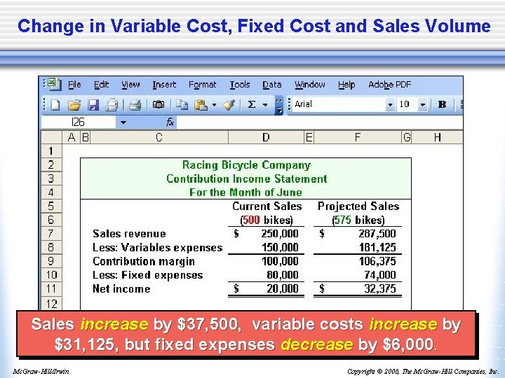 Change in Variable Cost, Fixed Cost and Sales Volume Sales increase by $37, 500,